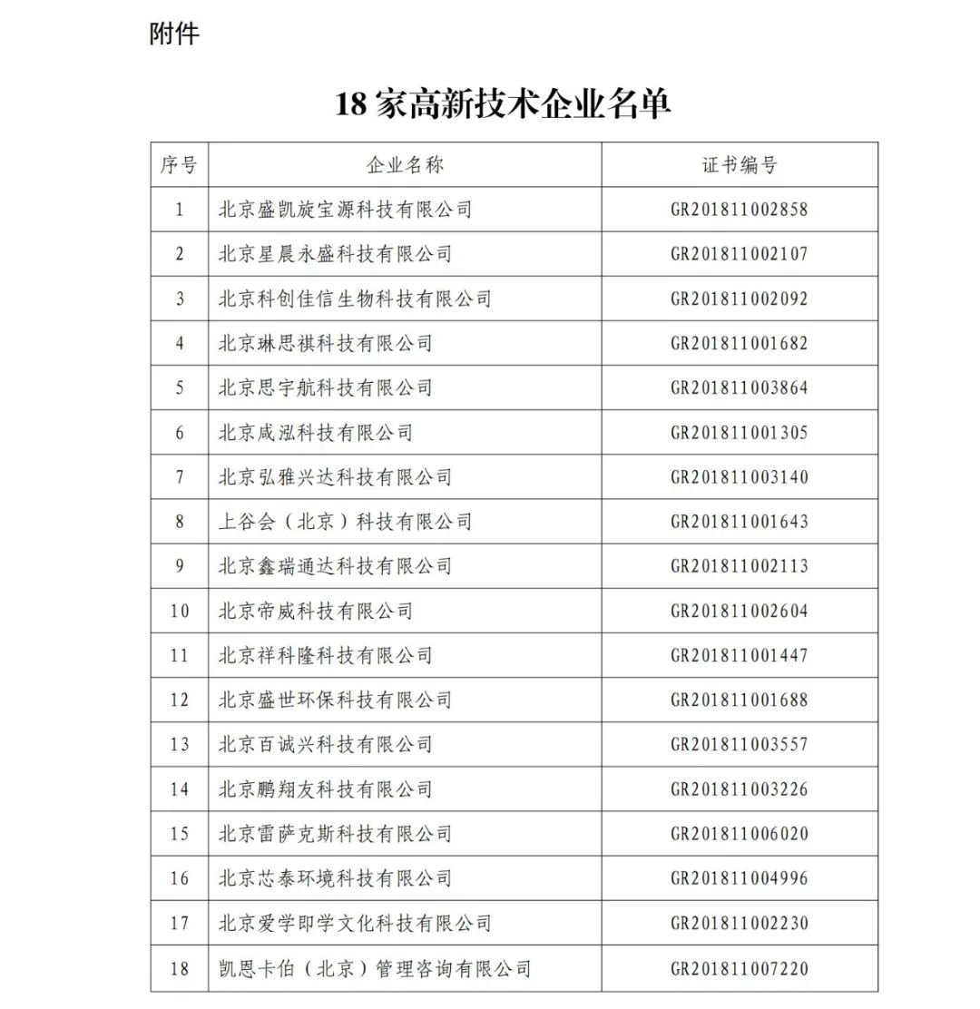 2021年北京已有97家企業被取消高新技術企業資格！