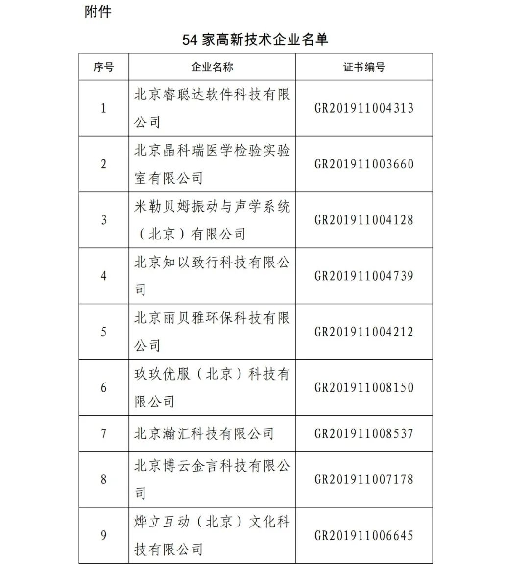 2021年北京已有97家企業被取消高新技術企業資格！