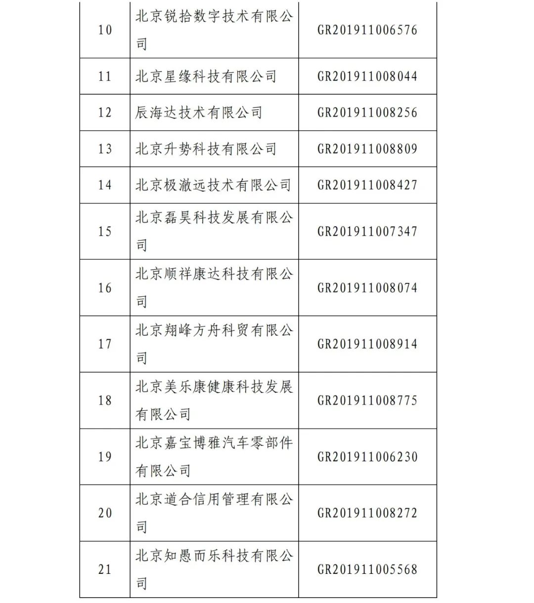 2021年北京已有97家企業被取消高新技術企業資格！