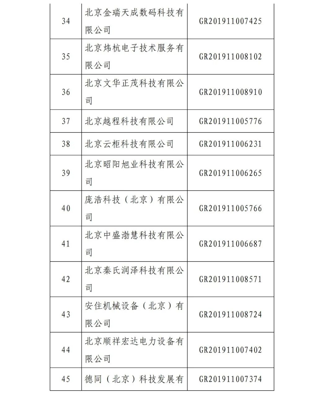 2021年北京已有97家企業被取消高新技術企業資格！