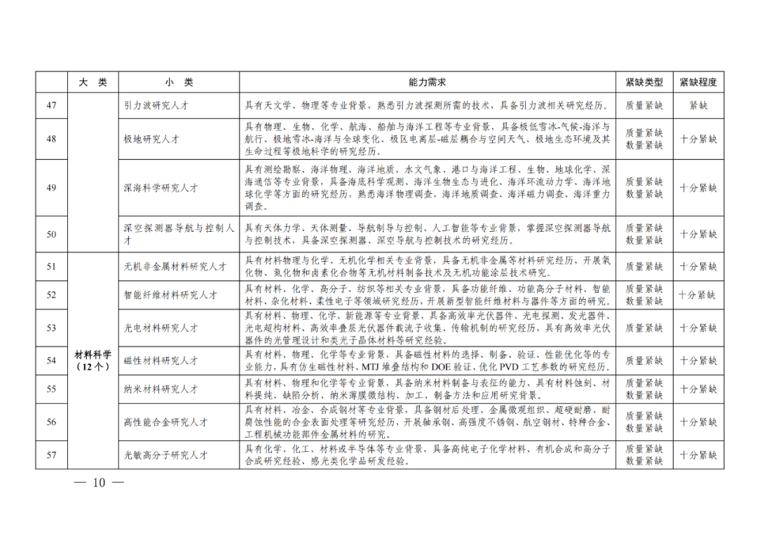 專利成果代理\知識產權法務\專利標準化人才等成為緊缺人才！