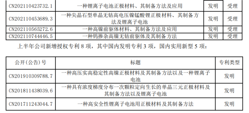 容百科技再遇“專利碰瓷” 表示不侵權并反訴