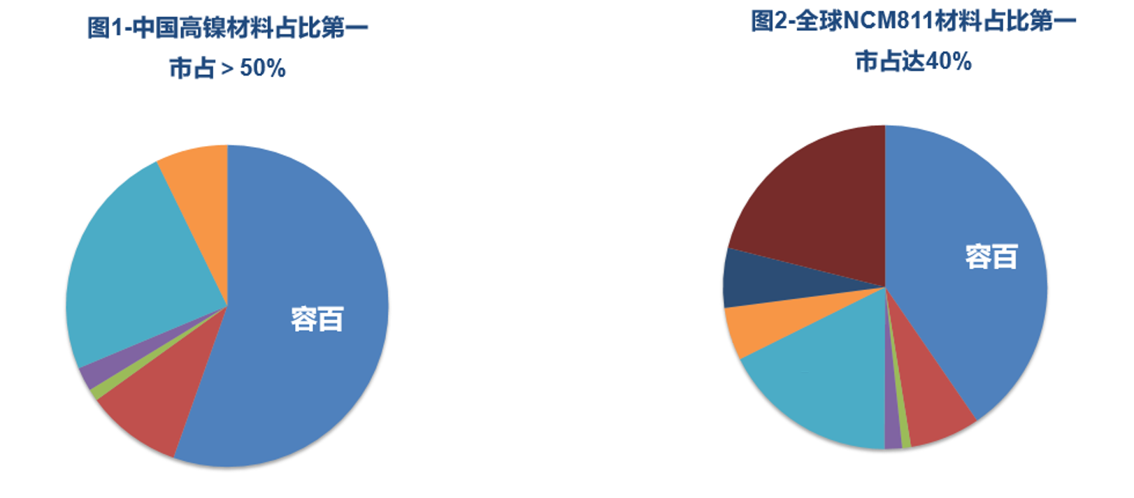 容百科技再遇“專利碰瓷” 表示不侵權并反訴