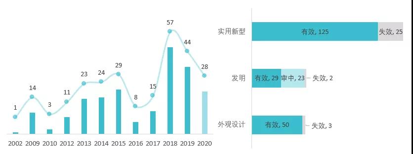 “野性消費”鴻星爾克，理性完善專利布局