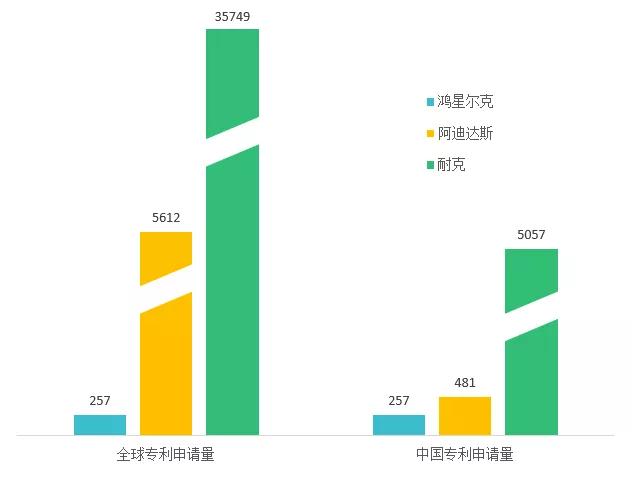 “野性消費”鴻星爾克，理性完善專利布局