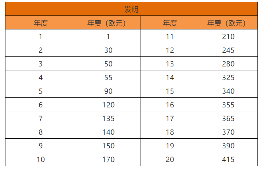 各國/地區專利年費查詢（十三） | 摩納哥專利法律狀態和年費查詢步驟