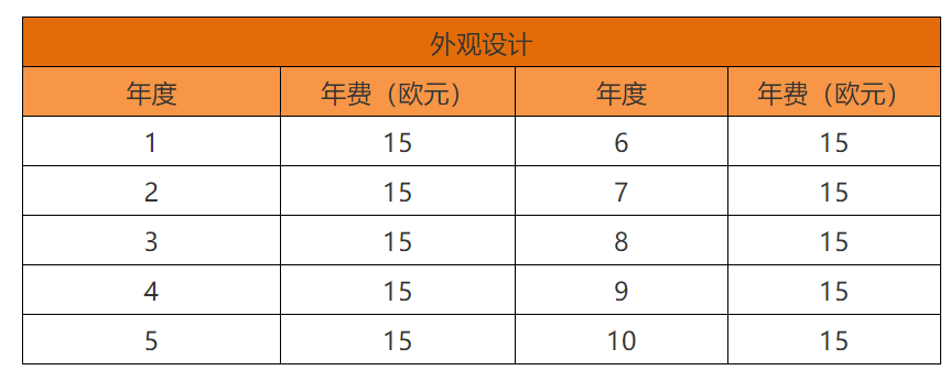各國/地區專利年費查詢（十三） | 摩納哥專利法律狀態和年費查詢步驟