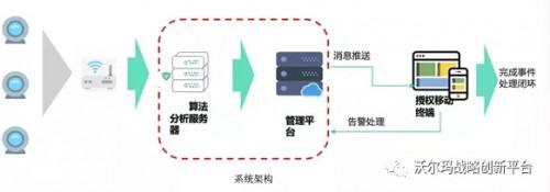 行業變革風起，看沃爾瑪如何將黑科技引入供應鏈環節