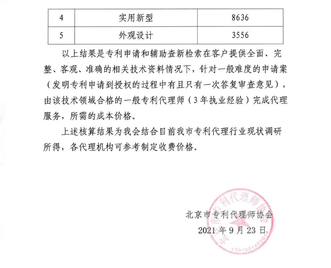 2021年北京地區專利申請代理服務成本公布：發明專利1.5w+，實用新型8k+！