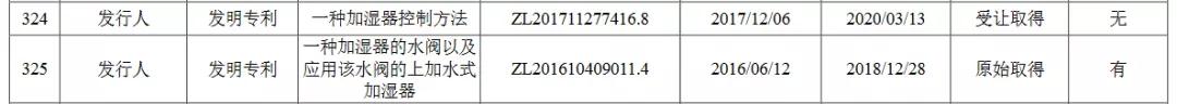 德爾瑪計劃IPO，能否如愿？