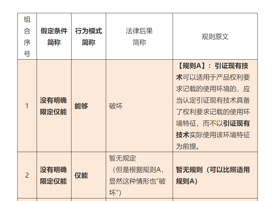 使用環境特征，深挖那些找不到的規則（四）