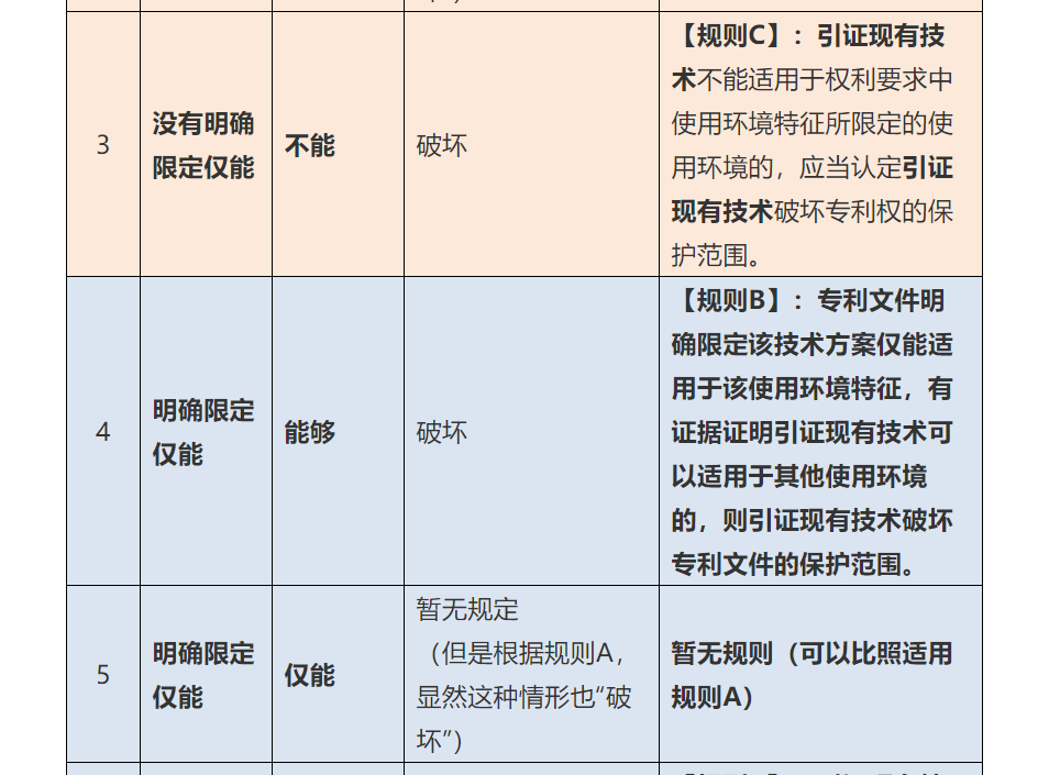 使用環境特征，深挖那些找不到的規則（四）
