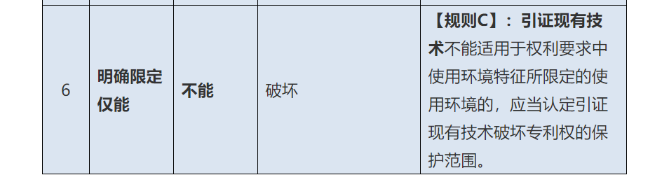 使用環境特征，深挖那些找不到的規則（四）