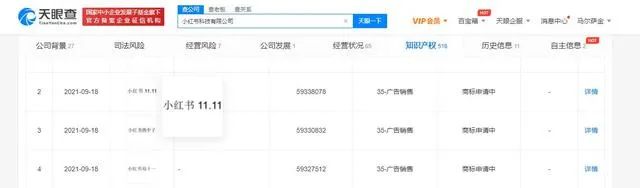 #晨報#小紅書申請“小紅書雙十一”相關商標；最高法：互聯網領域壟斷糾紛頻出現，將制定新反壟斷司法解釋