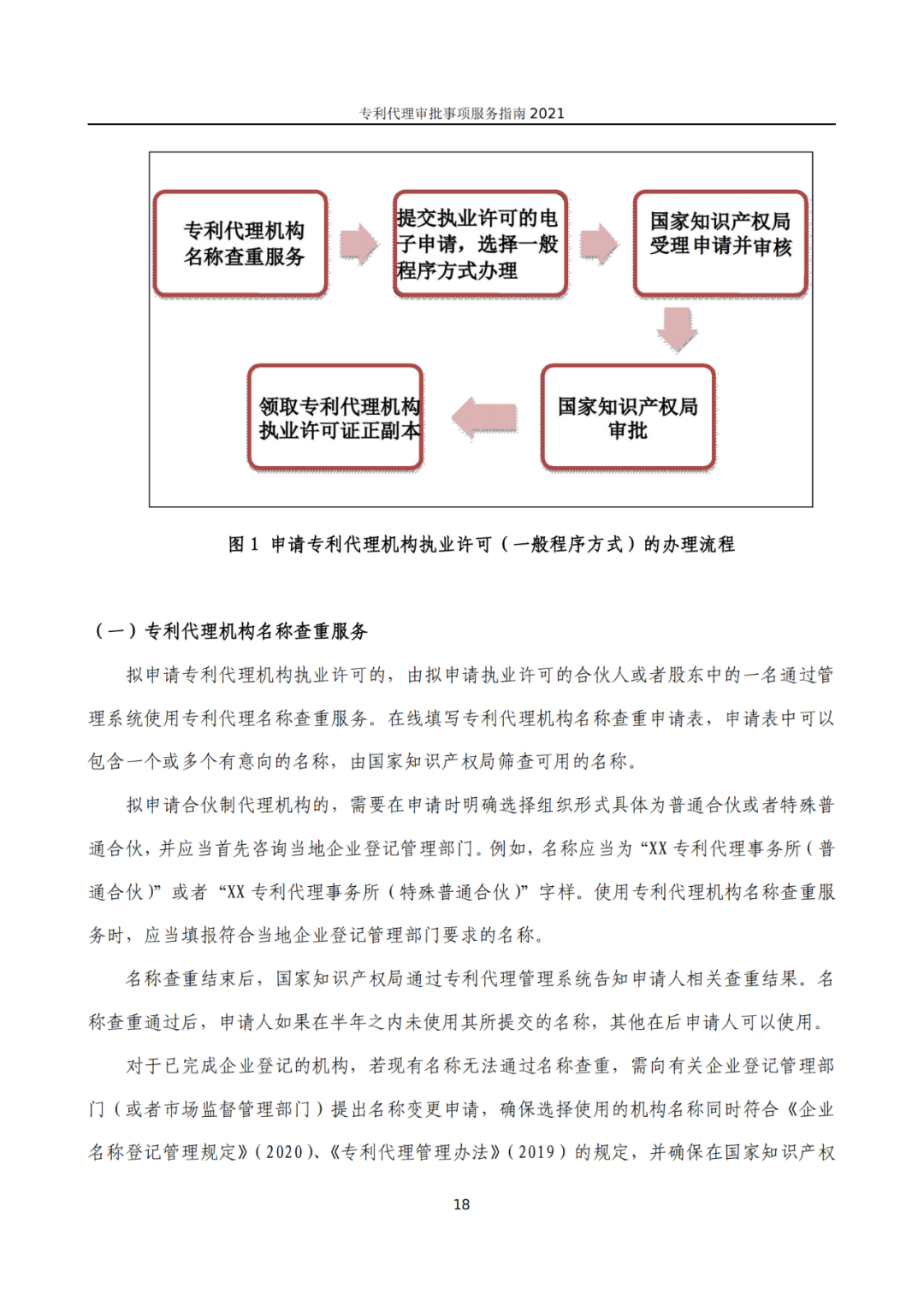 最新！2021年專利代理審批事項服務指南發布