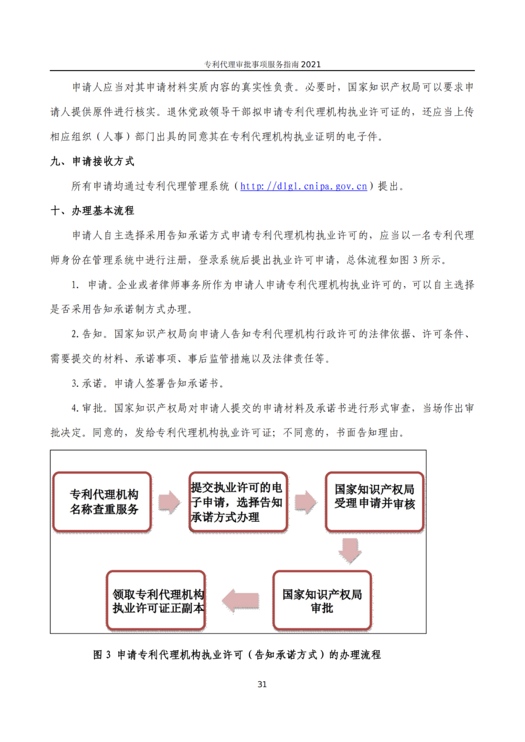 最新！2021年專利代理審批事項服務指南發布