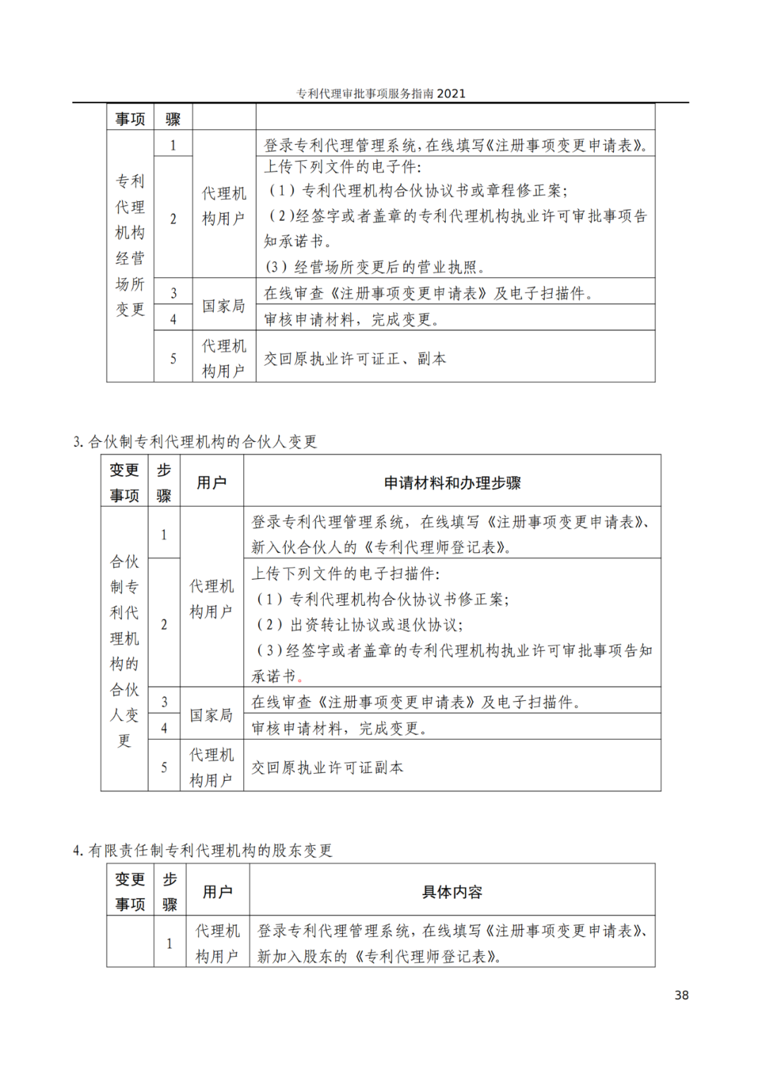 最新！2021年專利代理審批事項服務指南發布