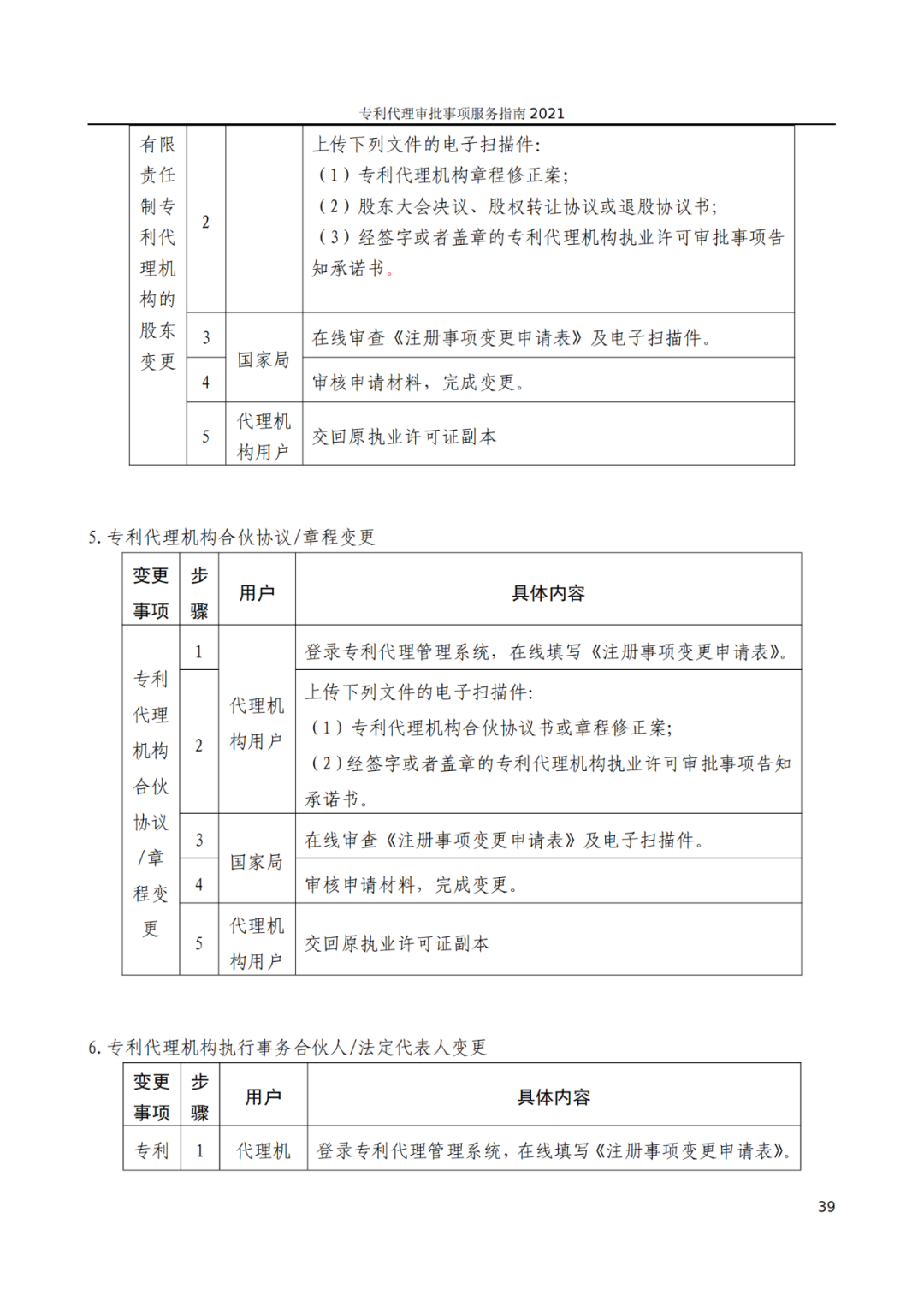 最新！2021年專利代理審批事項服務指南發布