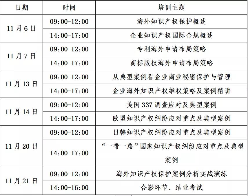 馬上報名！“2021年廣州市海外知識產權人才培訓班”來了