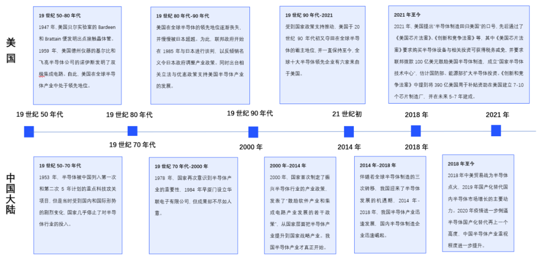 第三代半導體爆發前夜：中美第三代半導體材料技術對比