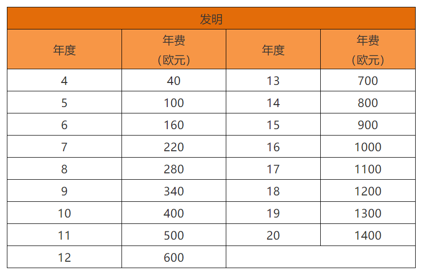 各國/地區專利年費查詢（十四） | 荷蘭專利法律狀態和年費查詢步驟