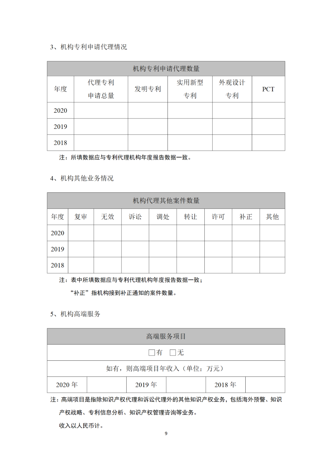 專利代理機構等級評定正式開始啦！