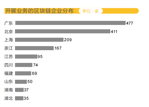 #晨報#全國區塊鏈企業超4.7萬家，900余家有相關專利；日本商標、專利官費即將上漲，2022年4月1日正式生效！