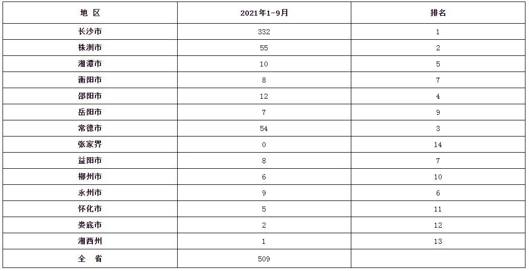 #晨報#全國區塊鏈企業超4.7萬家，900余家有相關專利；日本商標、專利官費即將上漲，2022年4月1日正式生效！