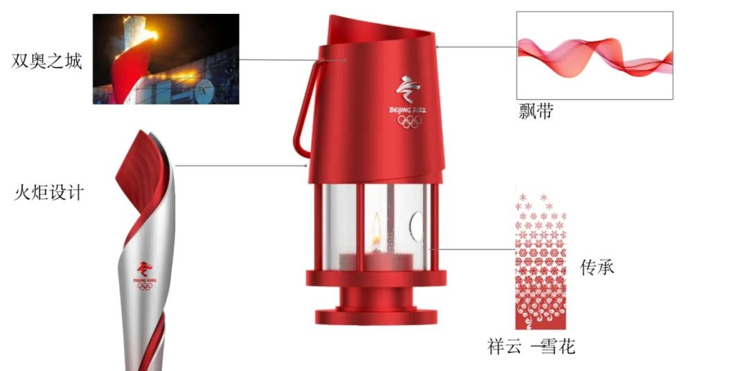 北京冬奧會火炬標志、火種臺和火炬手服裝公布！