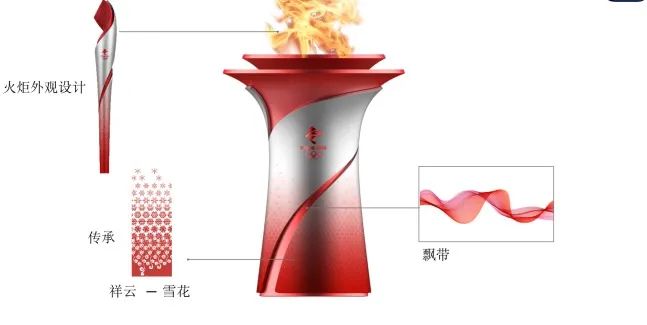 北京冬奧會火炬標志、火種臺和火炬手服裝公布！