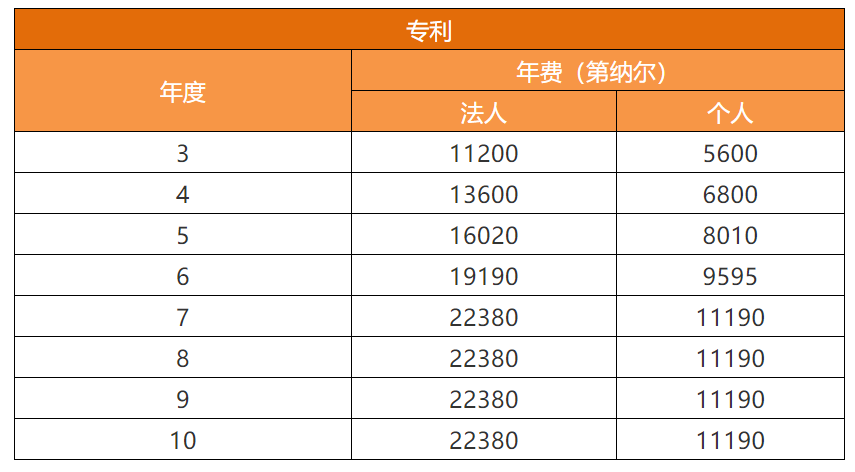各國/地區專利年費查詢（十五） | 塞爾維亞專利法律狀態和年費查詢步驟