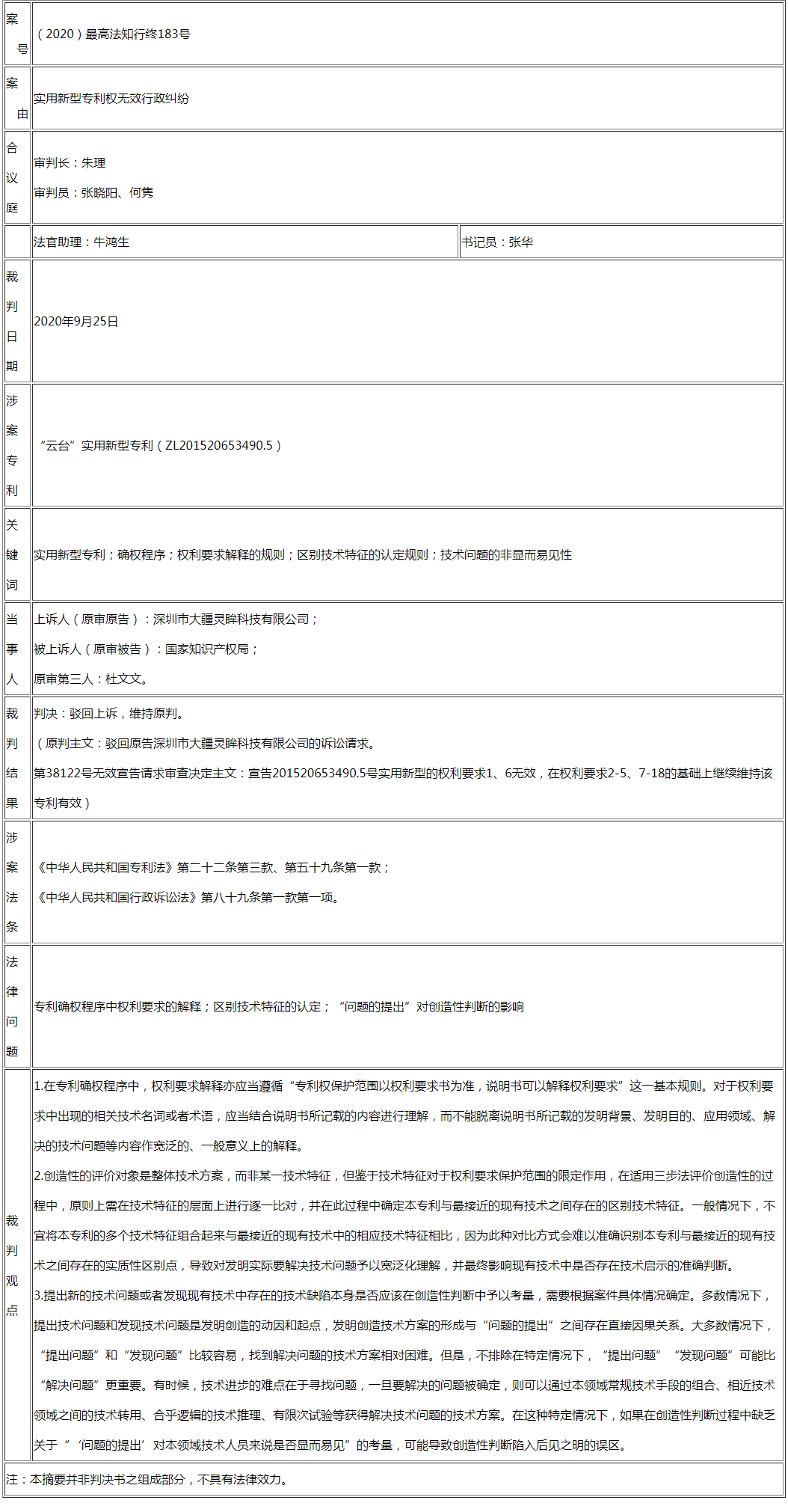 最高法談 │ “問題的提出”在創造性判斷中的考量