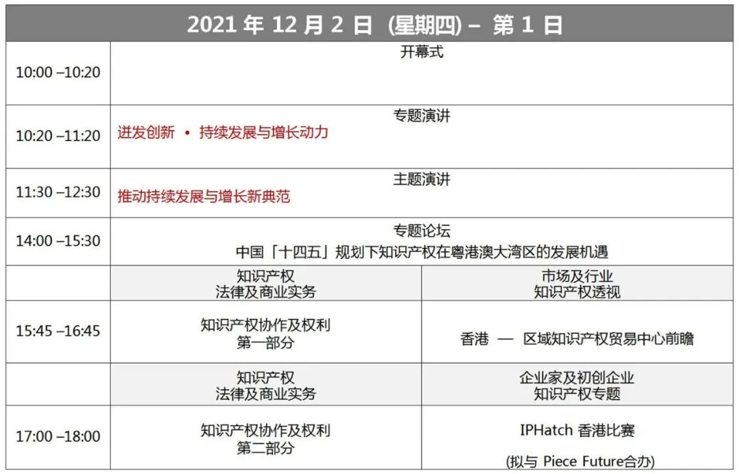 報名！第十一屆「亞洲知識產權營商論壇」活動即將開始