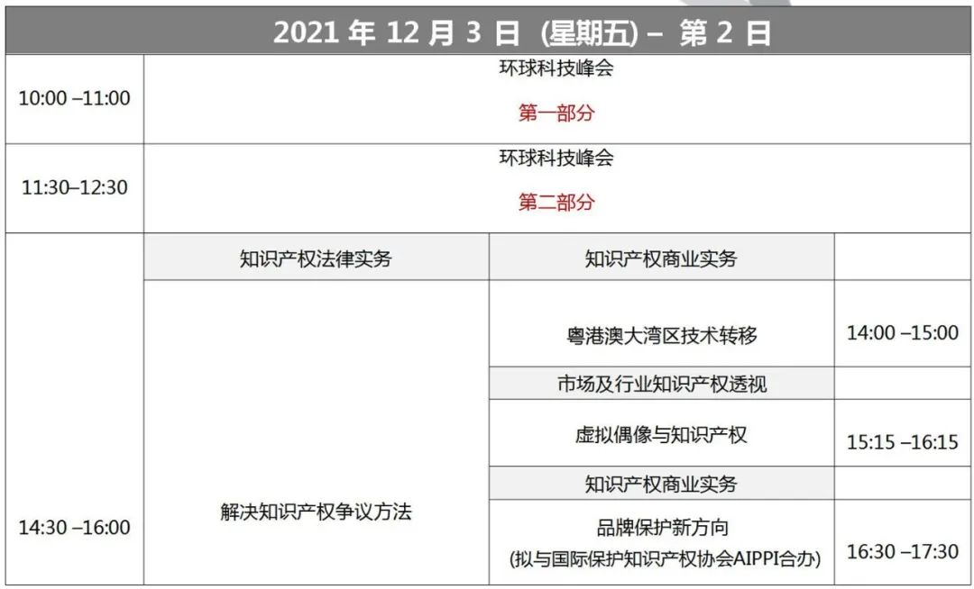 報名！第十一屆「亞洲知識產權營商論壇」活動即將開始