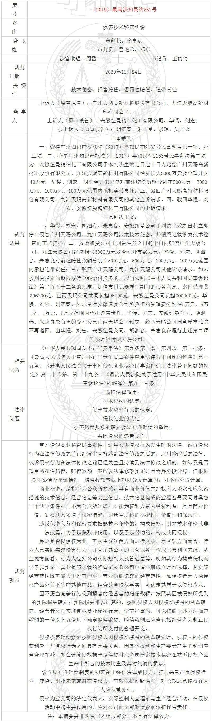最高法談 │ 侵害技術秘密糾紛案件適用懲罰性賠償的考量因素