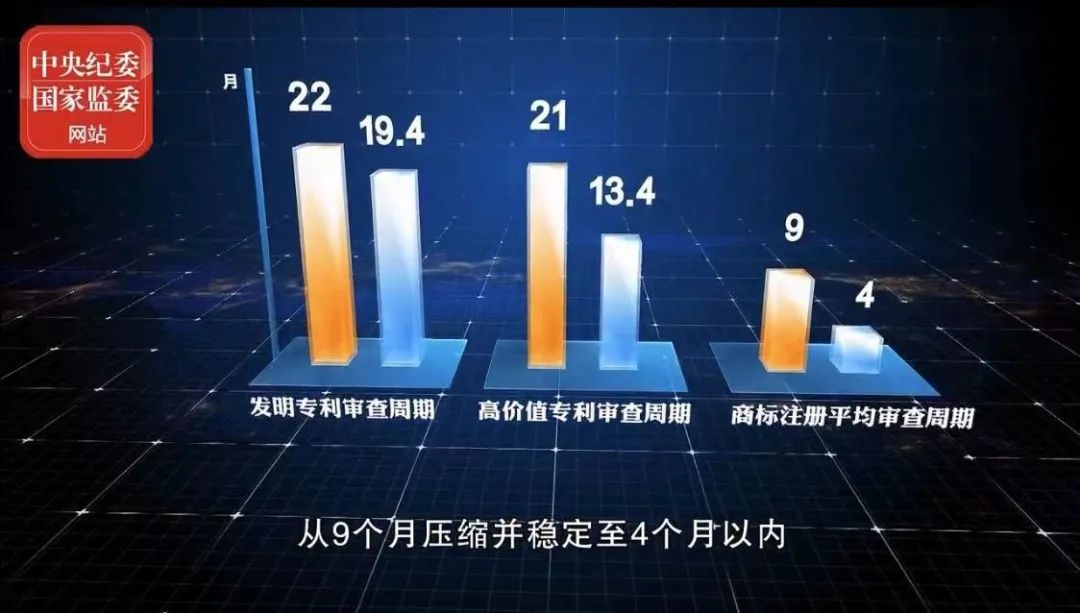 2021年上半年！國知局駁回商標惡意注冊申請2.07萬件，通報非正常專利申請54.5萬件！