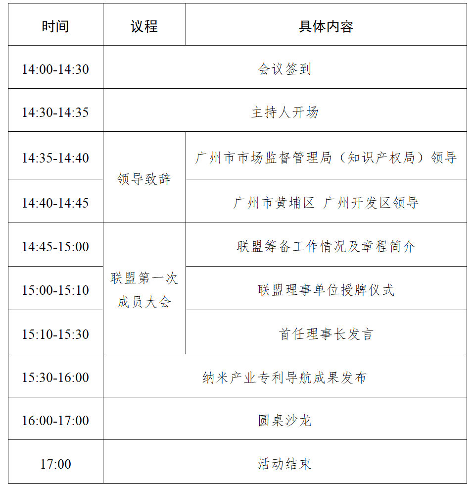 邀您參加！廣州市黃埔區 廣州開發區知識產權成果轉化聯盟第一次成員大會暨納米產業專利導航成果發布會