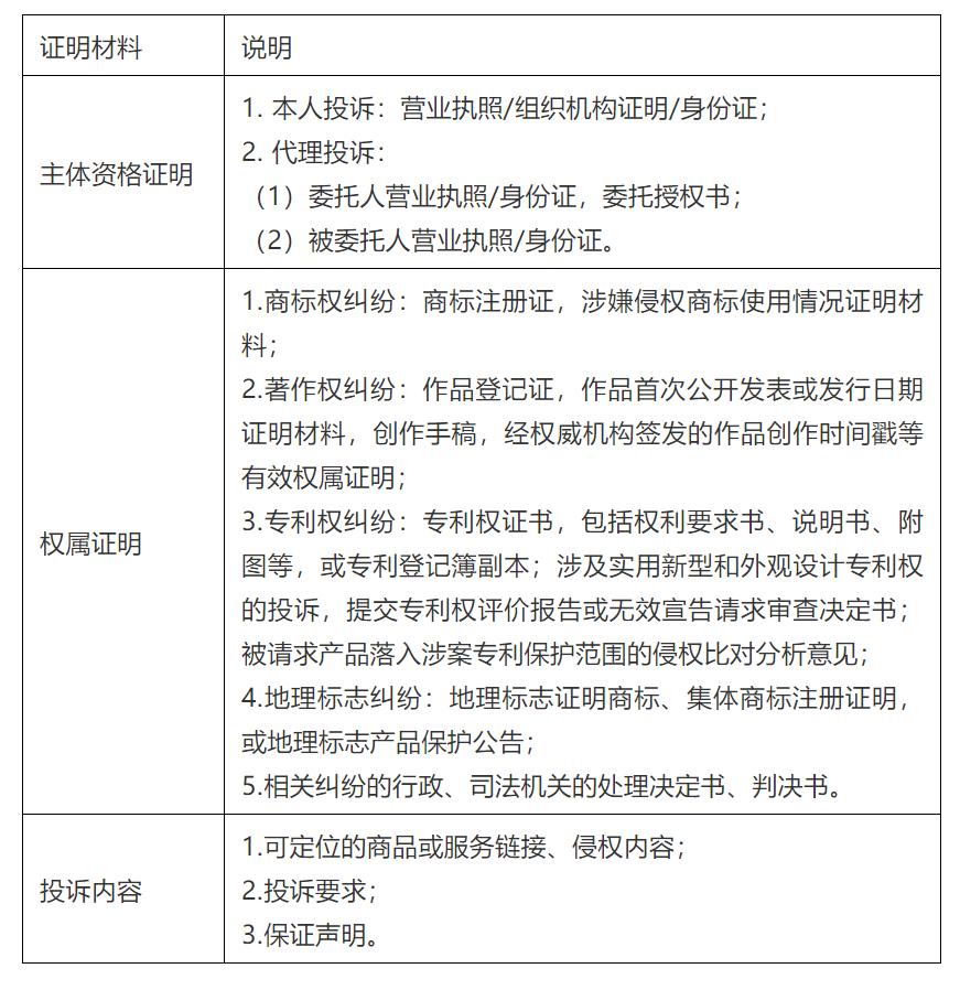 《直播電商知識產權保護工作指引》全文發布！