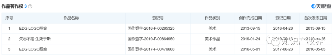 看EDG奪冠之后！