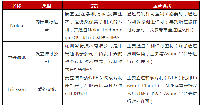 淺析常見知識產權運營模式及特點