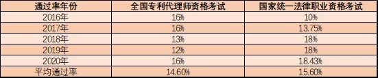 執業專利代理師有多稀貴？這組數據告訴你！