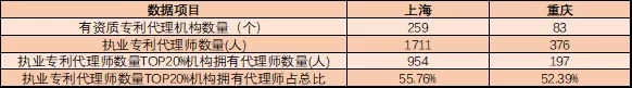 執業專利代理師有多稀貴？這組數據告訴你！