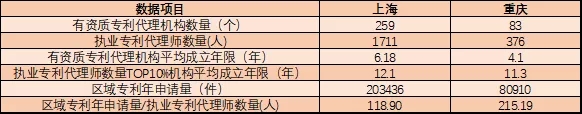 執業專利代理師有多稀貴？這組數據告訴你！