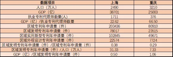 執業專利代理師有多稀貴？這組數據告訴你！