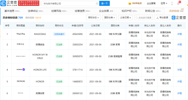 #晨報#華為轉讓榮耀商標；《武漢市知識產權“十四五”規劃》正式出臺