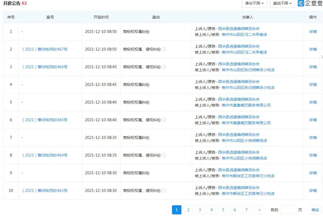 河南多家胡辣湯店使用逍遙鎮招牌被告侵權，協會：早已注冊商標，希望統一運作做大做強