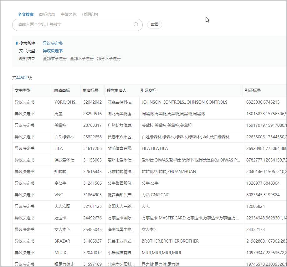 紅圈IP所愛上的爆款工具，你知道么？