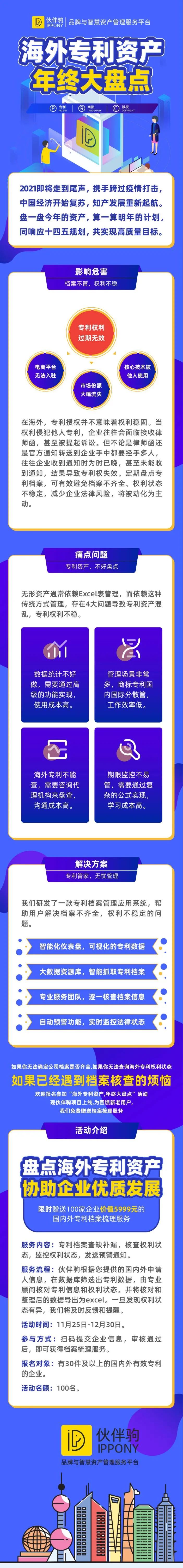 報名！海外專利資產，年終大盤點