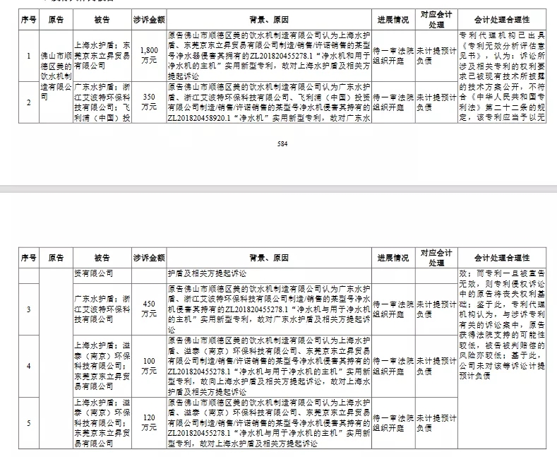 涉訴專利被維持有效，德爾瑪的IPO之路能否順暢？