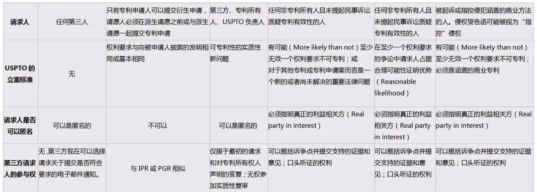 詳解美國專利權有效性的審查程序